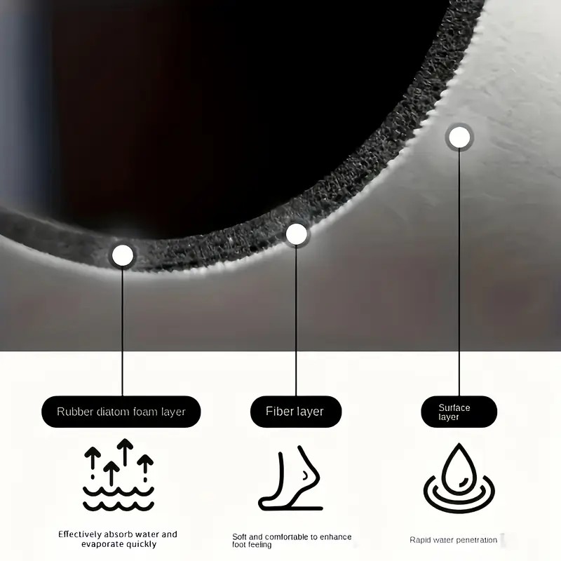Kitchen Super Absorbent Mat Co - огляд і ціна Bar Mat Rubber
